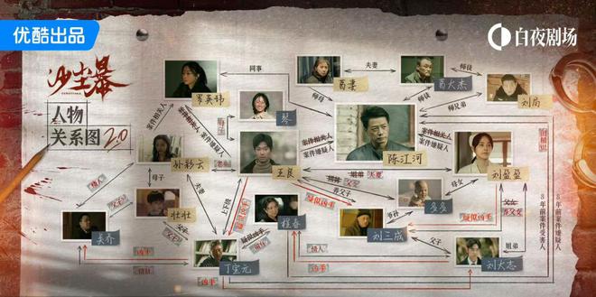 国产悬疑先锋探路九游会j9ag(图8)