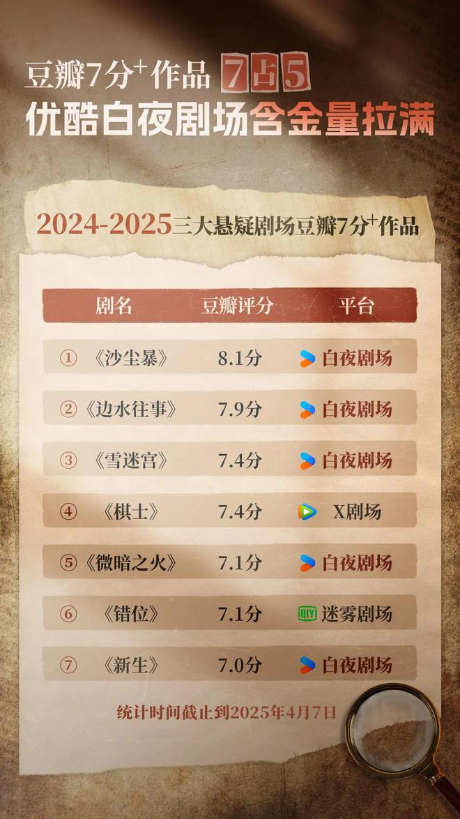 国产悬疑先锋探路九游会j9ag(图6)