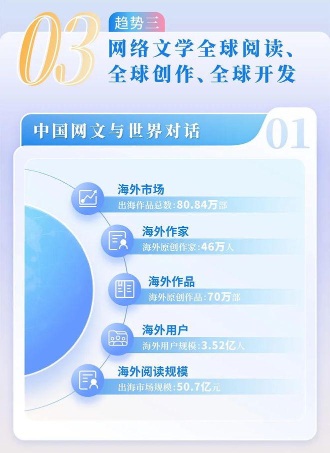 24中国网络文学发展研究报告j9九游会俱乐部登录入口20(图10)