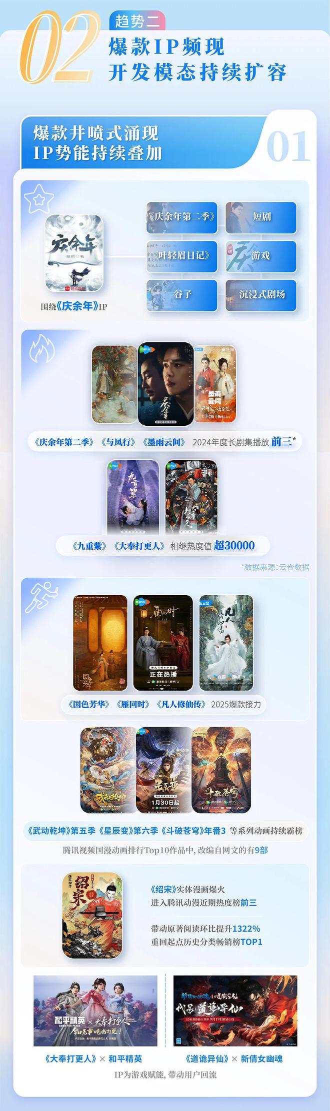 24中国网络文学发展研究报告j9九游会俱乐部登录入口20(图3)