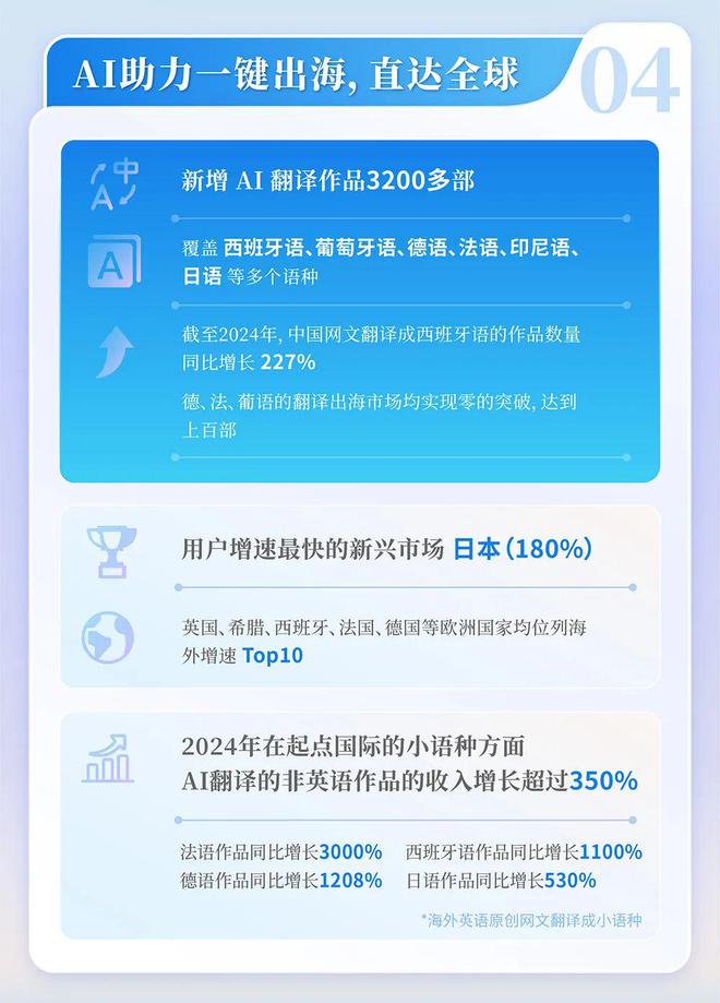 24中国网络文学发展研究报告j9九游会俱乐部登录入口20(图8)