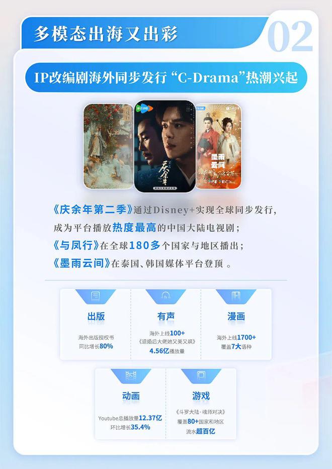 24中国网络文学发展研究报告j9九游会俱乐部登录入口20(图6)