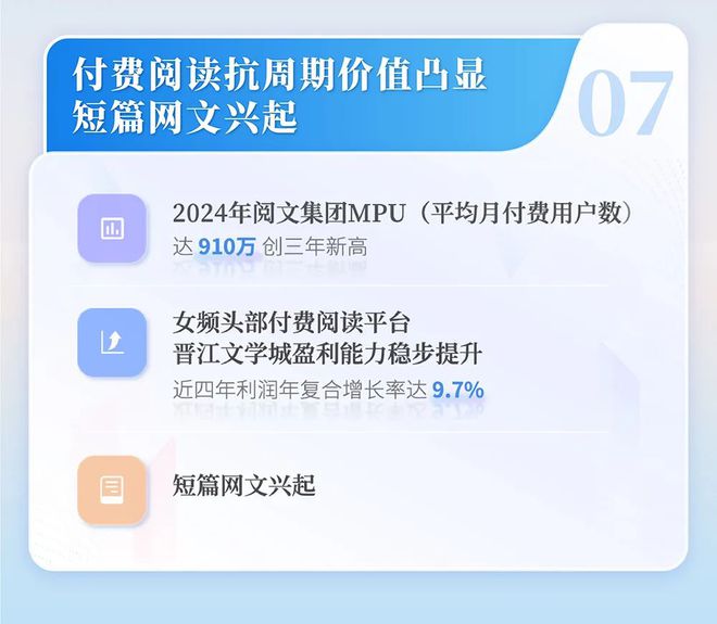 24中国网络文学发展研究报告j9九游会俱乐部登录入口20(图9)