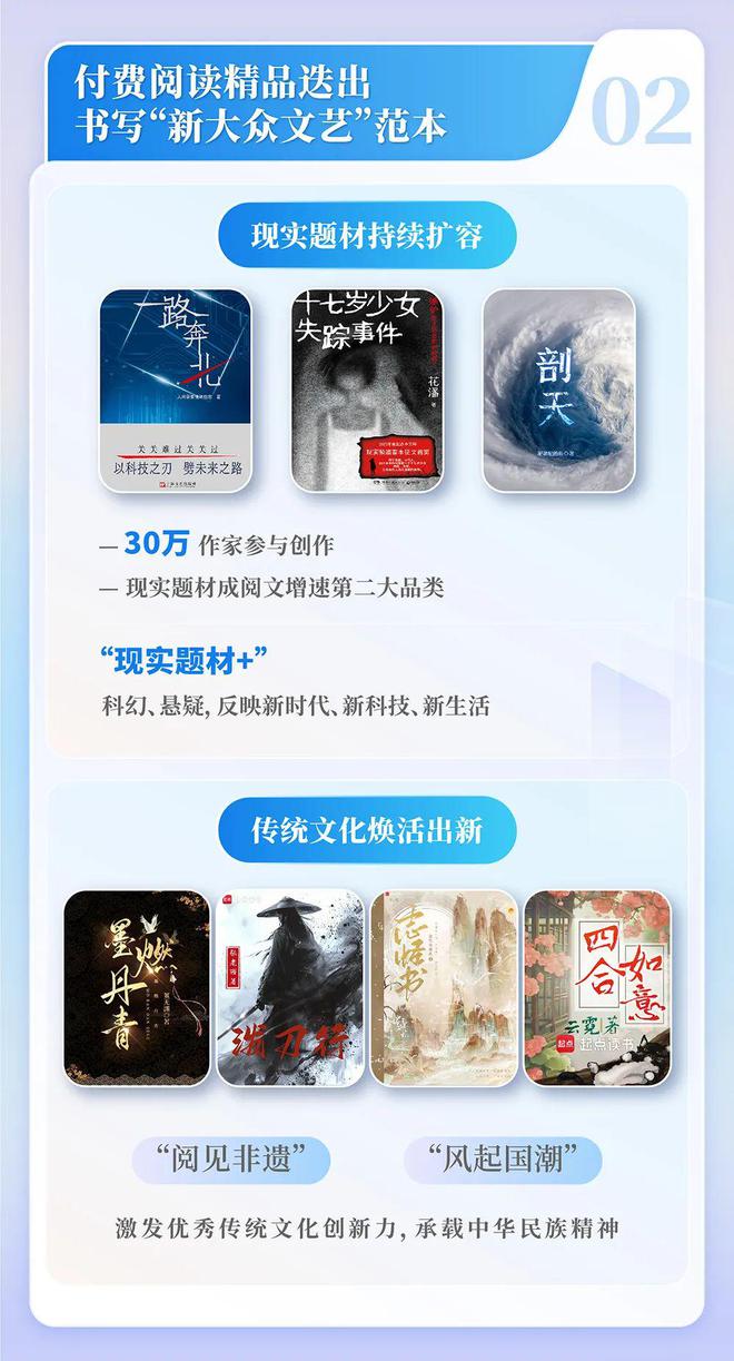 24中国网络文学发展研究报告j9九游会俱乐部登录入口20(图11)