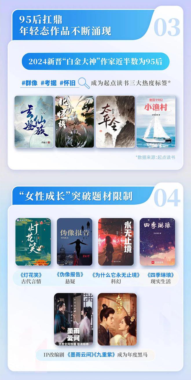 24中国网络文学发展研究报告j9九游会俱乐部登录入口20(图14)
