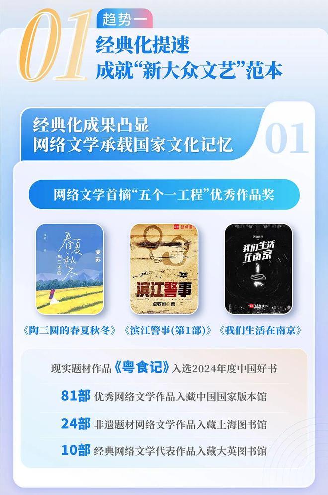 24中国网络文学发展研究报告j9九游会俱乐部登录入口20