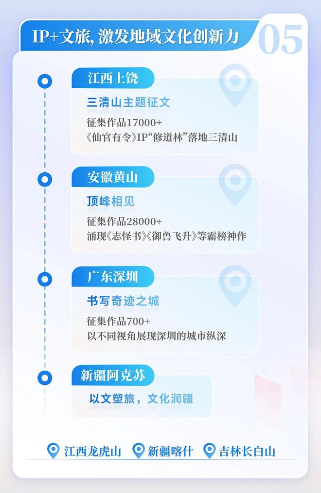 24中国网络文学发展研究报告j9九游会俱乐部登录入口20(图12)