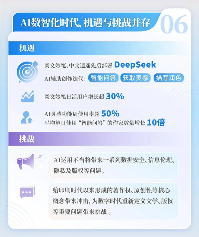 24中国网络文学发展研究报告j9九游会俱乐部登录入口20(图7)