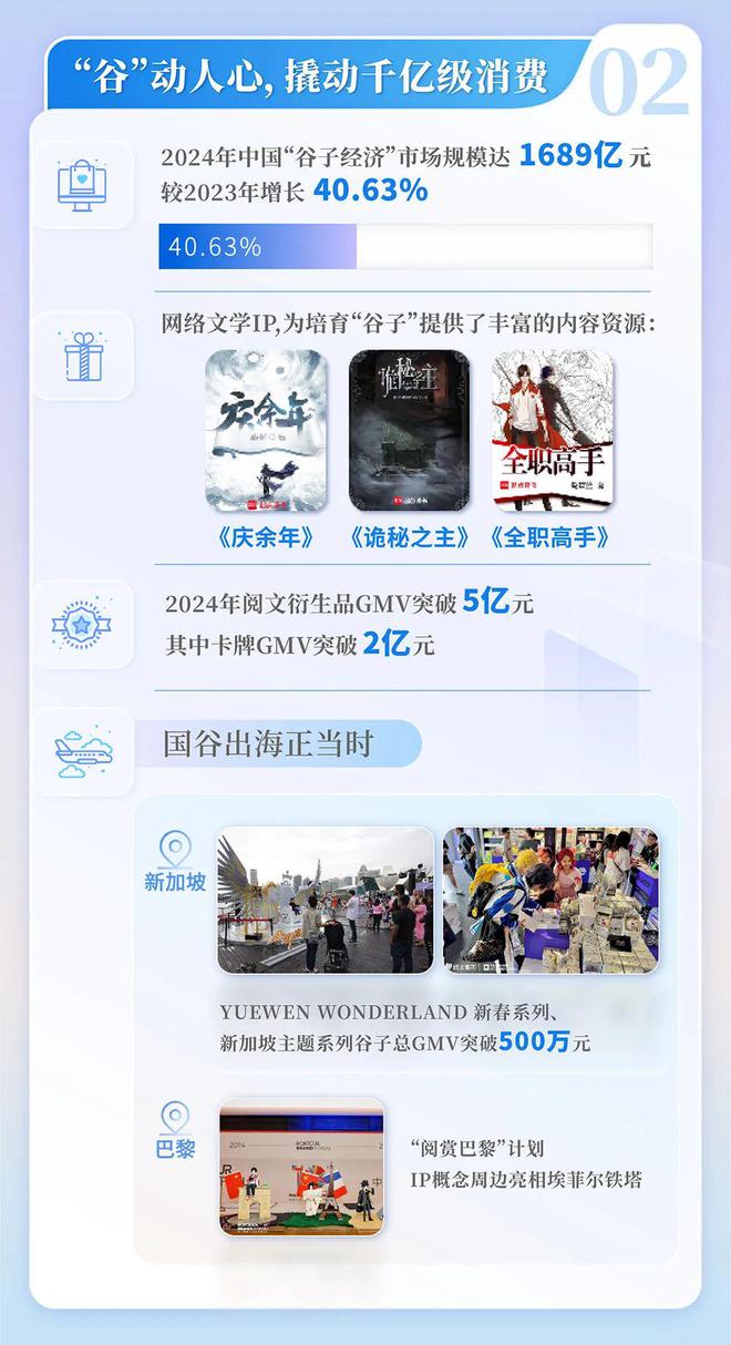 24中国网络文学发展研究报告j9九游会俱乐部登录入口20(图13)