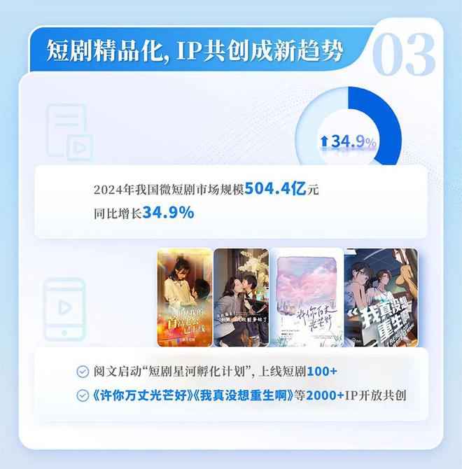 24中国网络文学发展研究报告j9九游会俱乐部登录入口20(图2)