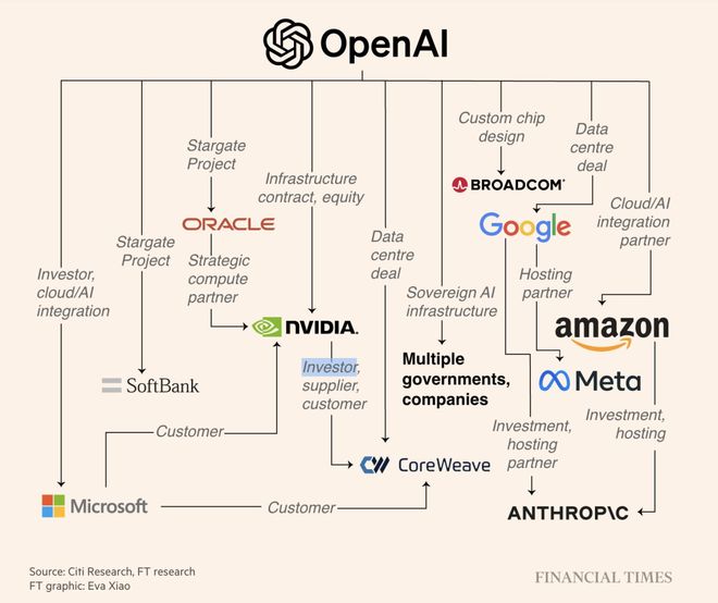 AI界「M1时刻」九个月杀到！联手博通三年10GWj9九游会(中国)网站OpenAI官宣自研首颗芯片(图13)