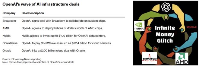 AI界「M1时刻」九个月杀到！联手博通三年10GWj9九游会(中国)网站OpenAI官宣自研首颗芯片(图9)