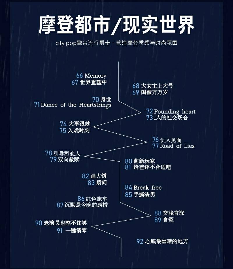 !《轧戏》创造华语现偶配乐新格局九游会j9登录119首定制配乐(图5) !《轧戏》创造华语现偶配乐新格局九游会j9登录119首定制配乐(图5)