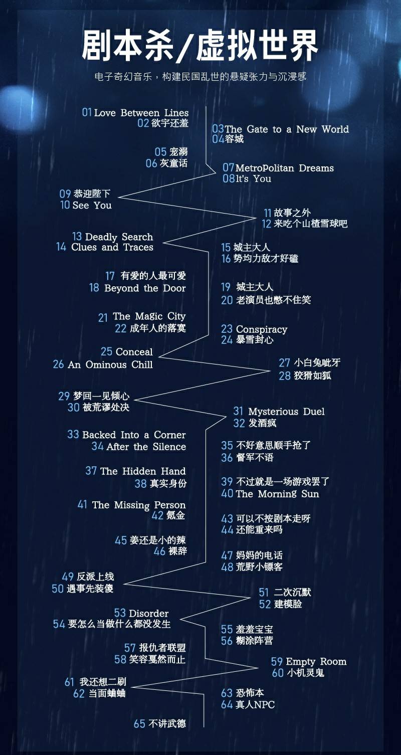 ！《轧戏》创造华语现偶配乐新格局九游会j9登录119首定制配乐(图8)